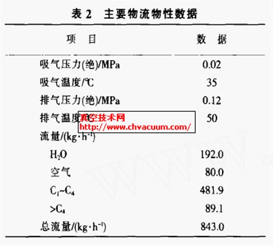 液環(huán)真空泵運行數據