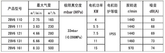 2BV6液環(huán)真空泵性能參數表