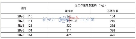 2BV6液環(huán)真空泵重量參數表