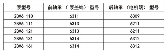 2BV6系列液環(huán)真空泵軸承型號