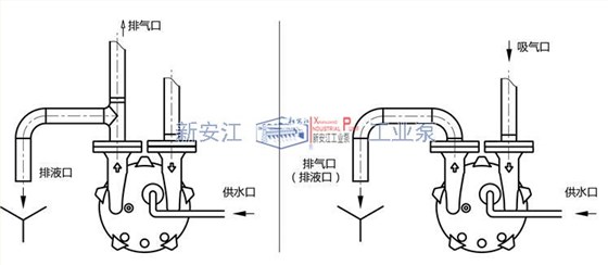 液環(huán)真空泵工作液供應及排放示意圖