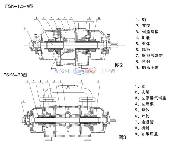 水環(huán)式真空泵結構圖