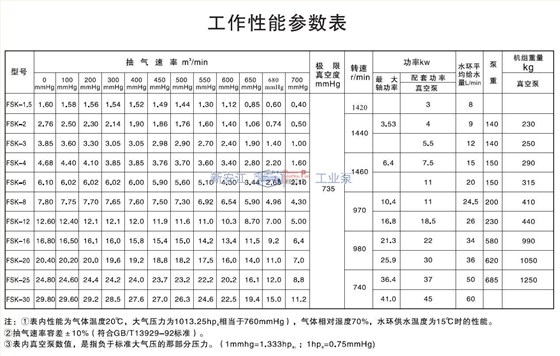 水環(huán)式真空泵工作性能參數表