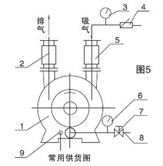 水環(huán)式真空泵的開(kāi)停機.jpg