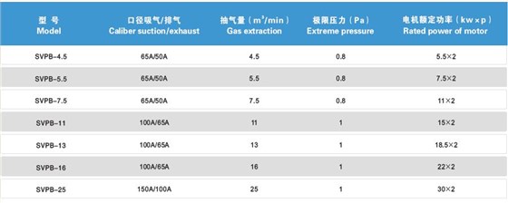 SVPB系列螺桿真空泵