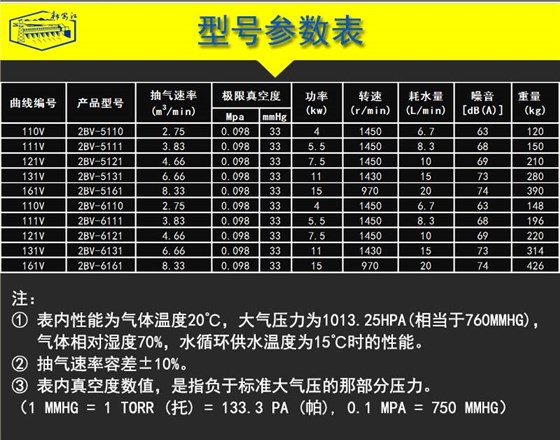 2BV液環(huán)真空泵-2BV水環(huán)式真空泵-型號參數表