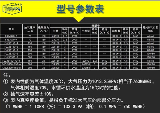 內頁(yè)-6型號參數表