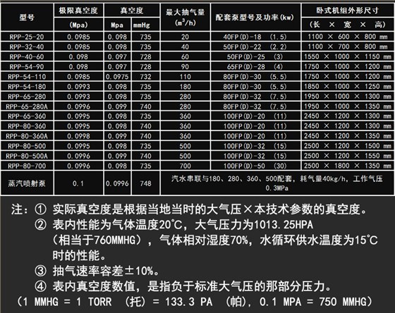 內頁(yè)-6技術(shù)性能參數表