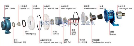 CQB氟塑料磁力泵結構圖2