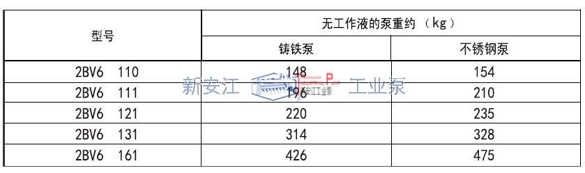 2BV6液環(huán)真空泵重量參數表