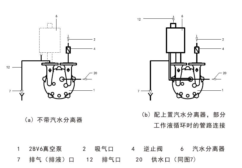 液環(huán)真空泵管路連接圖