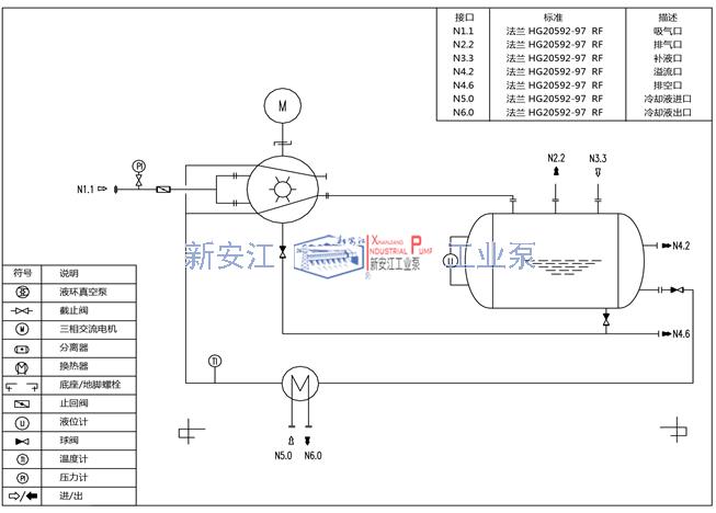 液環(huán)真空泵成套系統工作流程圖