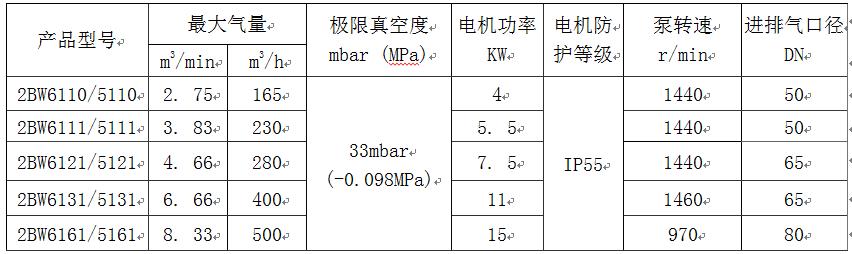 液環(huán)真空泵閉路循環(huán)系統主要技術(shù)性能規格表