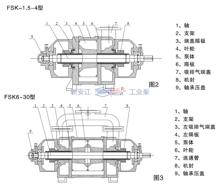 水環(huán)式真空泵結構圖