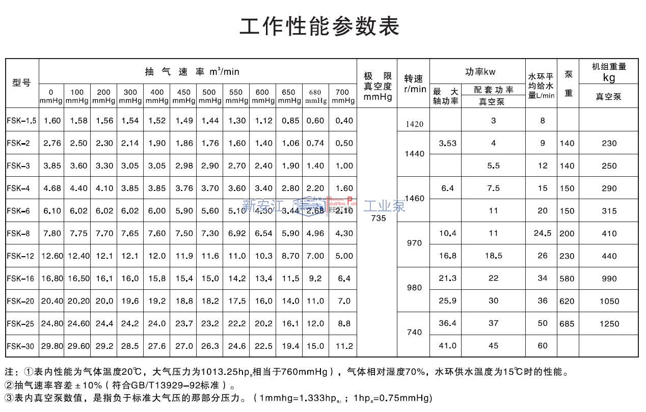 水環(huán)式真空泵工作性能參數表