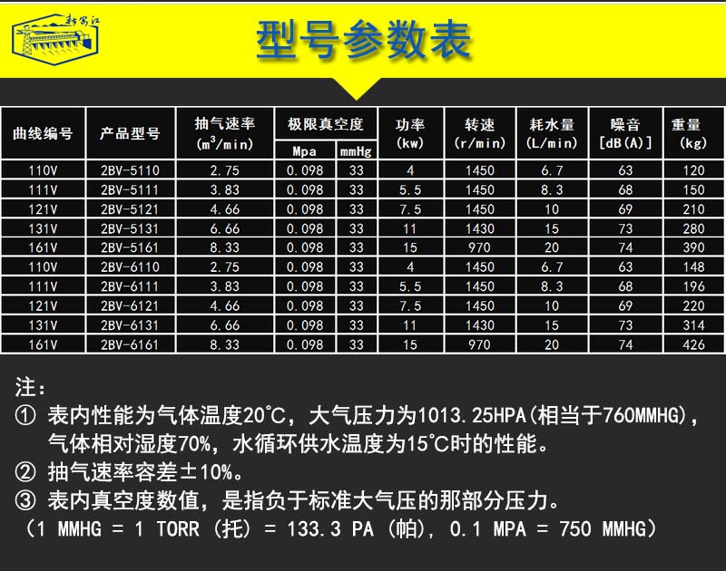 2BV液環(huán)真空泵-2BV水環(huán)式真空泵-型號參數表