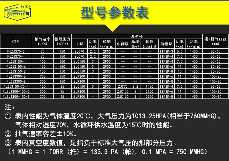 內頁(yè)-6型號參數表