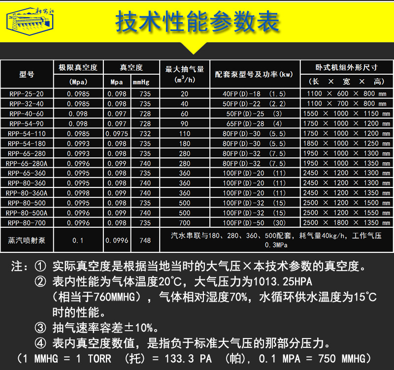 水噴射真空泵型號參數