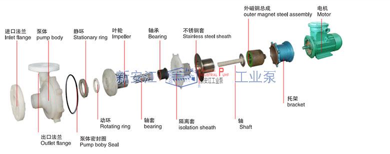 CQB氟塑料磁力泵結構圖1