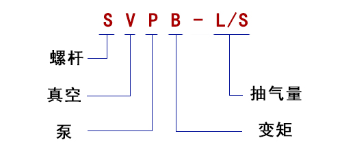型號說(shuō)明-螺桿泵