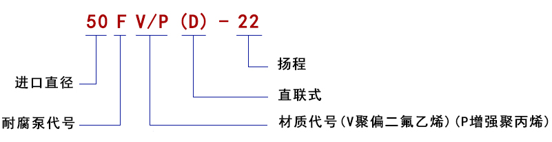 型號說(shuō)明