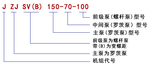 型號說(shuō)明1