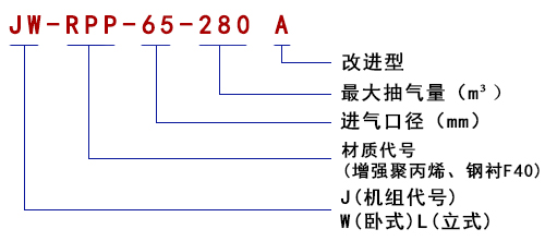 型號說(shuō)明1