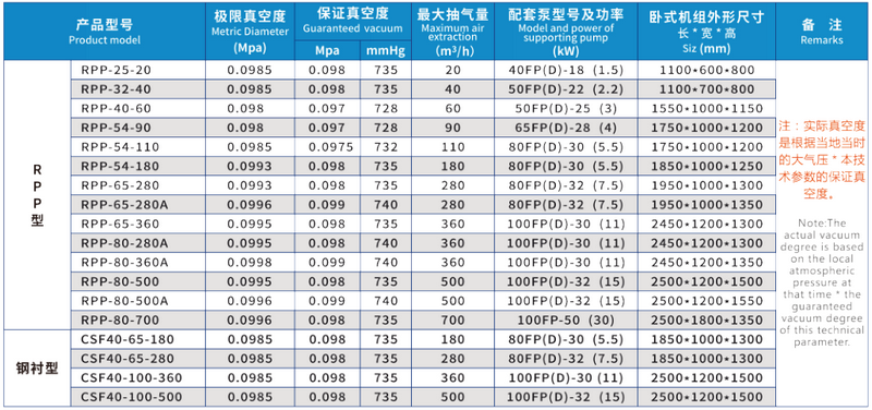 性能參數表