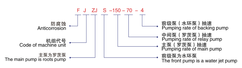 FJZJS羅茨水環(huán)式真空機組-型號說(shuō)明