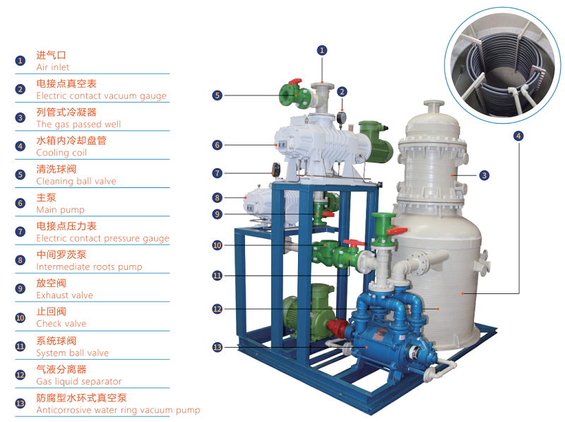 FJZJS羅茨水環(huán)式真空機組-新安江工業(yè)泵