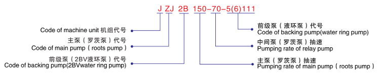 JZJ2B羅茨液環(huán)真空機組-型號說(shuō)明