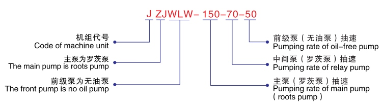 JZJWLW無(wú)油立式真空機組-型號說(shuō)明