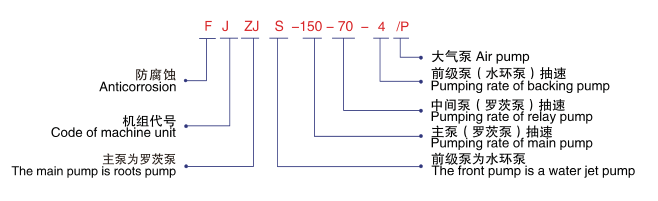 FJZJS羅茨大氣水環(huán)式真空機組-型號說(shuō)明