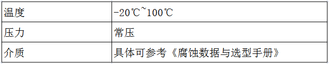 PTFE系列板襯機組-適用范圍