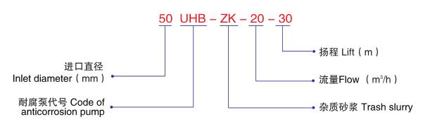 UHB耐腐蝕耐磨料漿泵 (7)-型號說(shuō)明