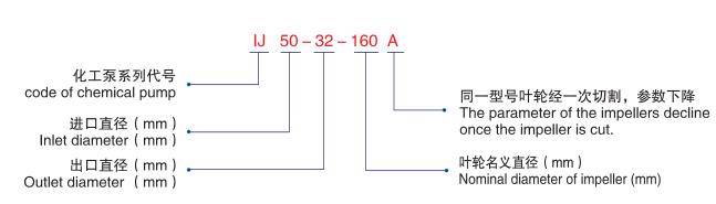 IJ化工流程泵-型號說(shuō)明