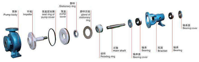 IHF氟塑料離心泵-結構圖