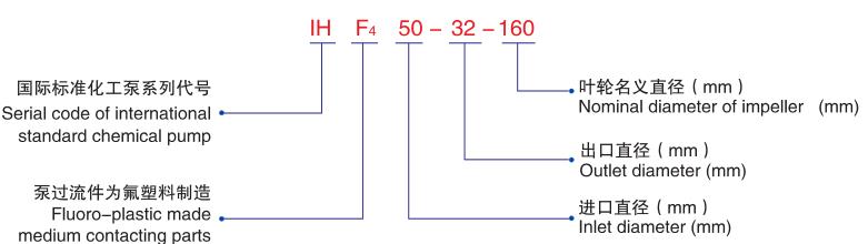 IHF氟塑料離心泵-型號說(shuō)明