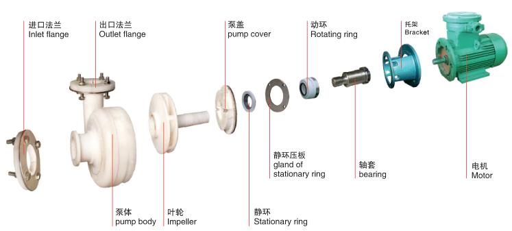 FSB系列塑料離心泵-結構圖