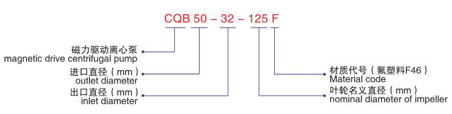 CQB-F氟塑料磁力泵-型號說(shuō)明