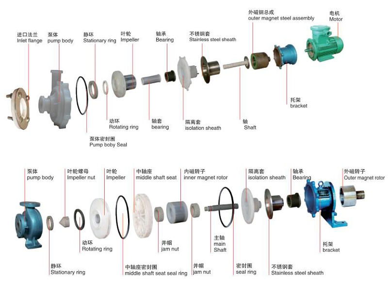CQB-F氟塑料磁力泵-結構圖