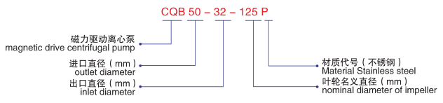 CQB-P不銹鋼磁力泵-型號說(shuō)明