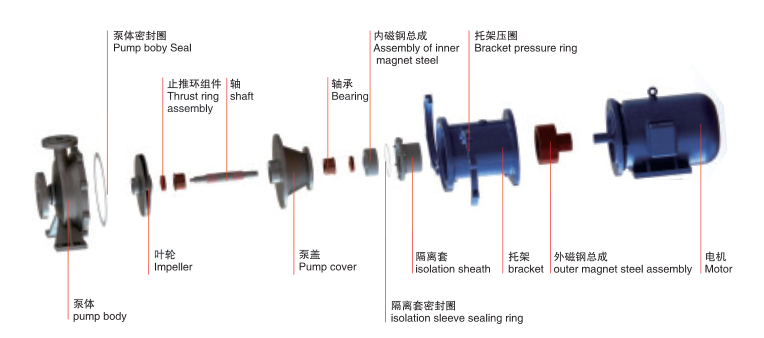 CQB-P不銹鋼磁力泵-結構圖