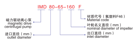 IMD氟塑料磁力泵-型號說(shuō)明