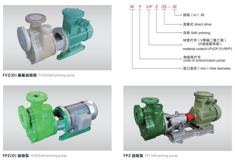 FPZ自吸泵-型號說(shuō)明
